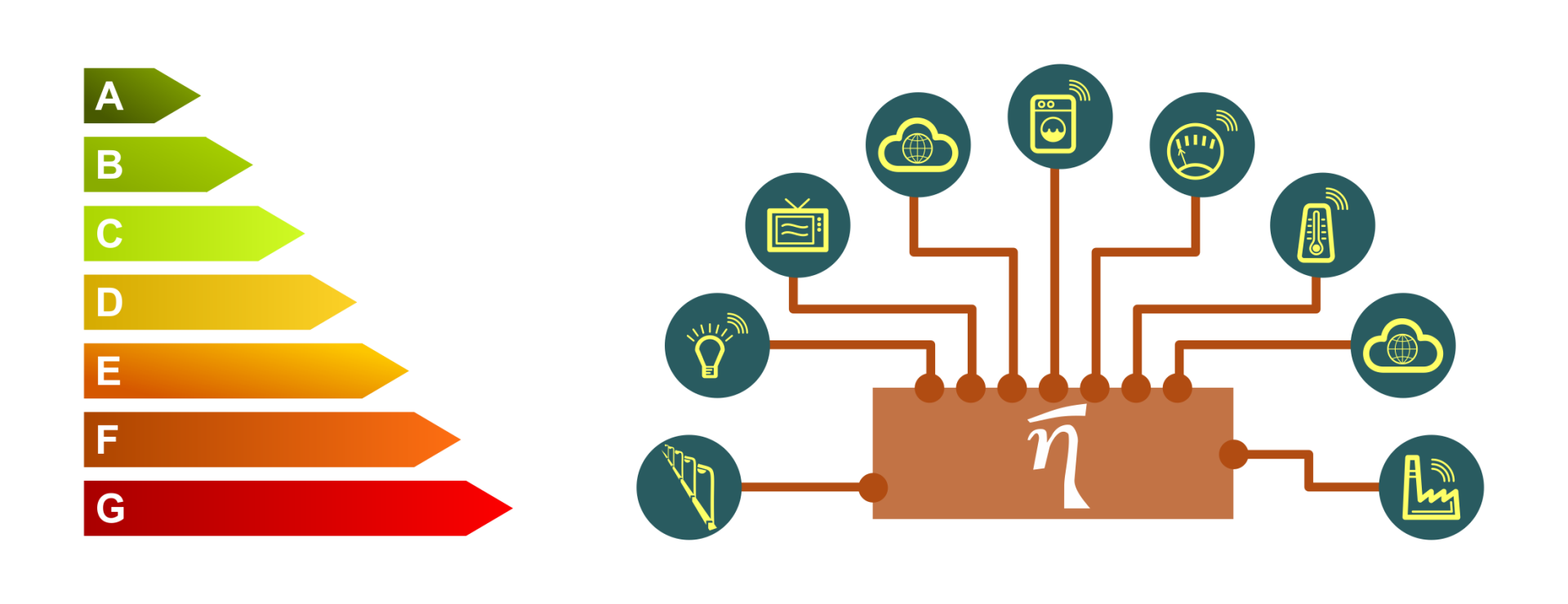 Energy ratings A–G and Eta-Bar powering applications: lighting, metering, appliances and IoT