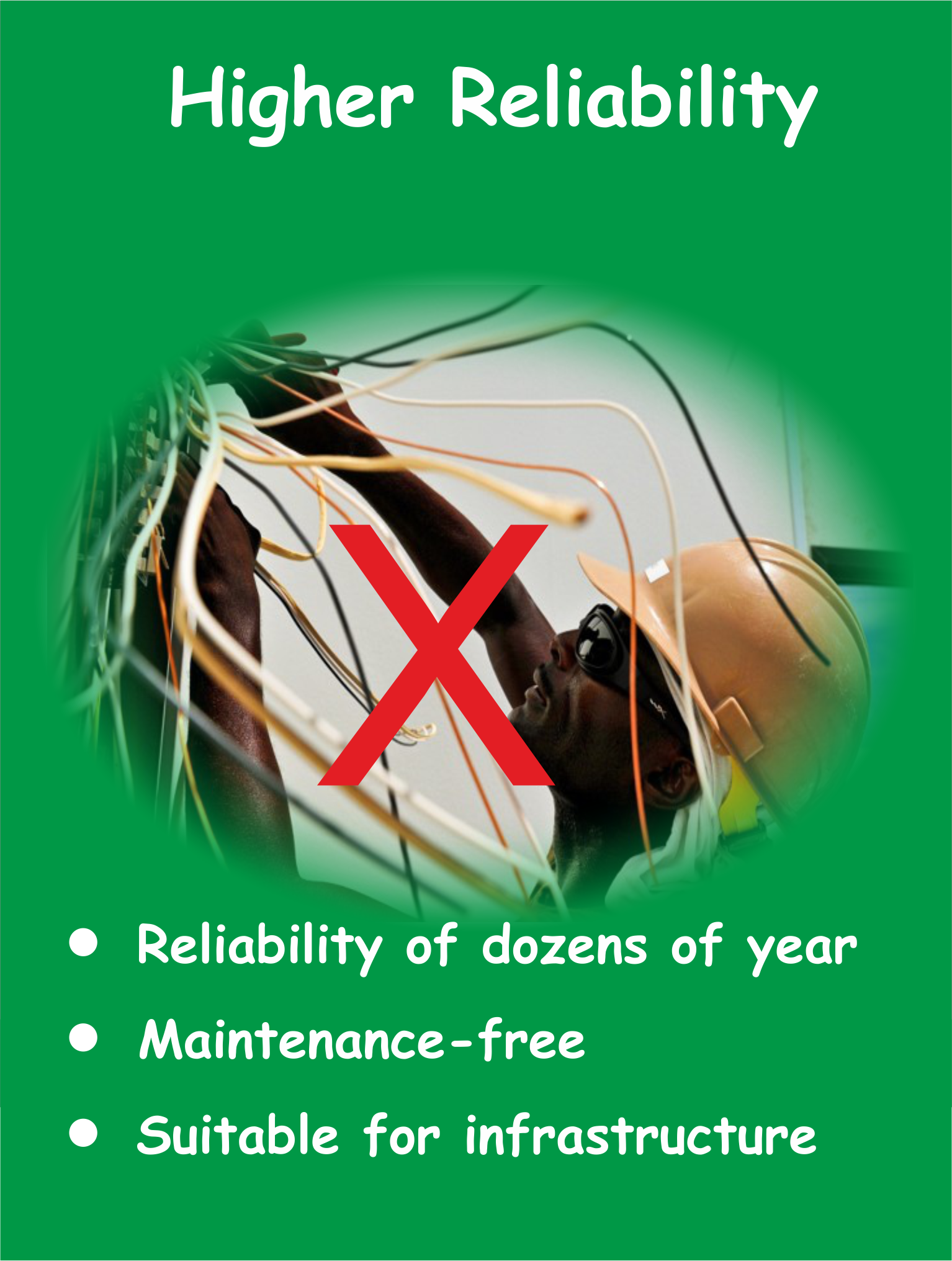 Higher reliability: reliability of dozens of years, maintenance-free, suitable for infrastructure