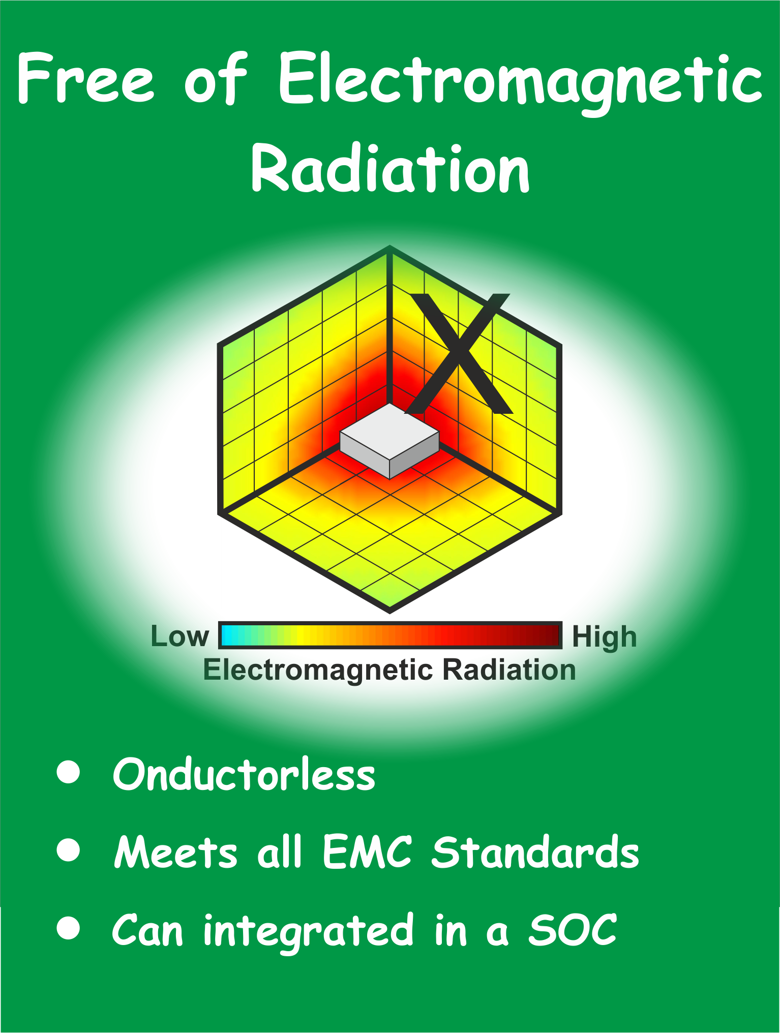 Free of electromagnetic radiation: inductorless, meets EMC standards, can integrate in a SOC